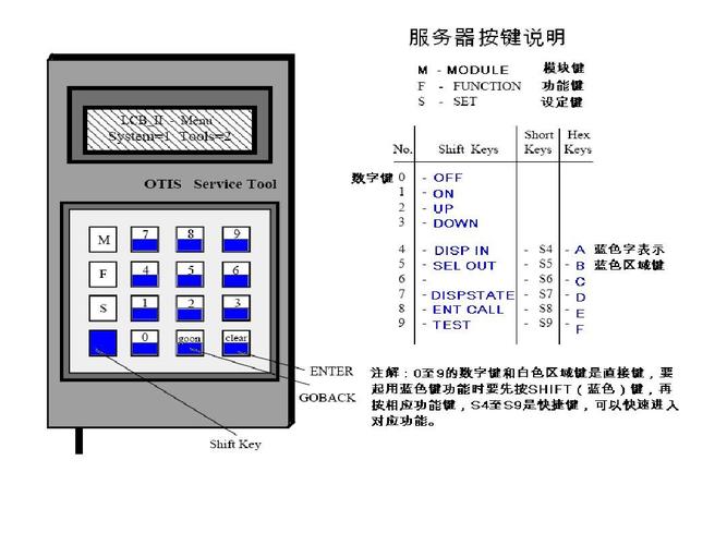 服务器使用方法_使用方法