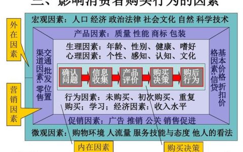 如何避免MQ消费者在处理数据时出现重复消费的问题？