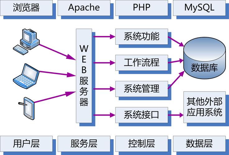 mysql数据库安全开关_开关