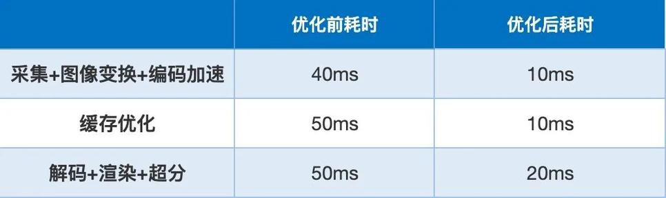 服务器什么牌子的好_为什么CDN配置好以后，视频播放卡顿？