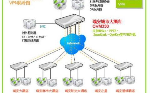 如何合法使用虚拟专用网络（VPN）确保网络安全？