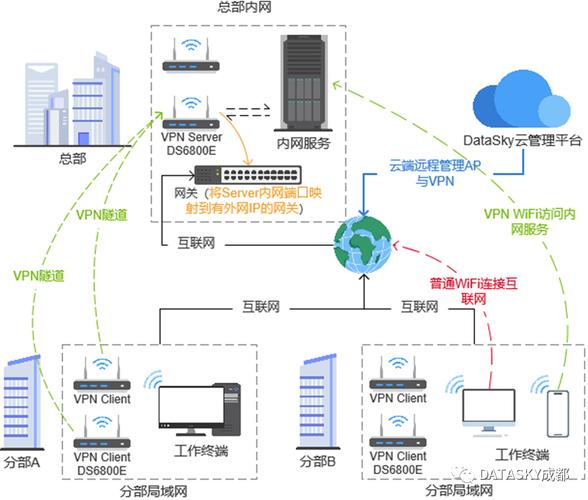 服务器vpn节点_虚拟专用网络 VPN