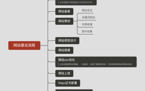 如何通过meetsh网站建设有效推进制度建设？