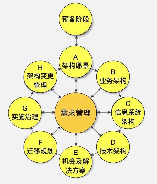 meetsh网站建设_制度建设