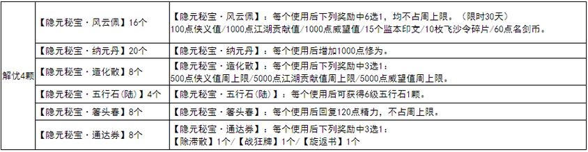 剑三各服务器称呼区别是什么