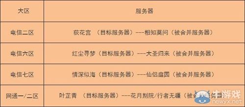 剑三各服务器称呼区别是什么