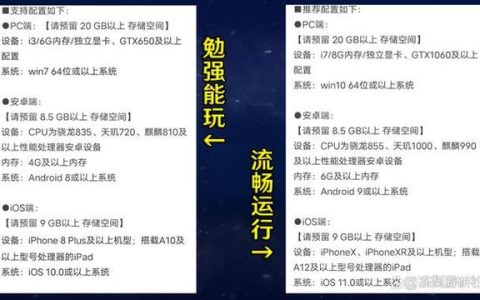 澳洲玩家何时能领取600星穹奖励？