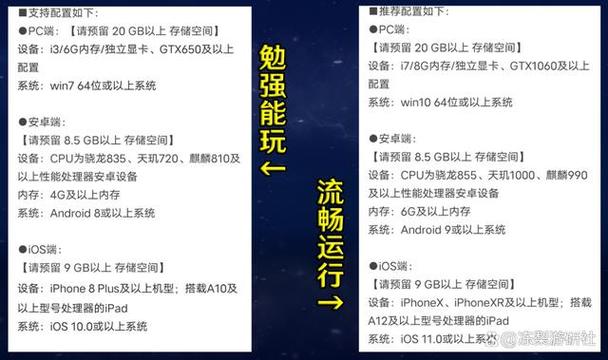澳洲服务器什么时候领600星穹