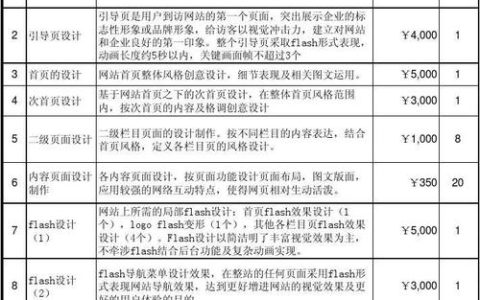 绵阳网站建设的报价包含哪些关键因素？