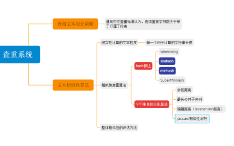 如何利用MySQL实现文章相似度的高效检测？