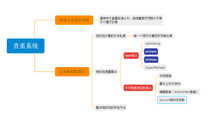 mysql相似数据库_文章相似度