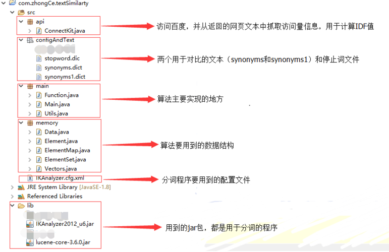 mysql相似数据库_文章相似度