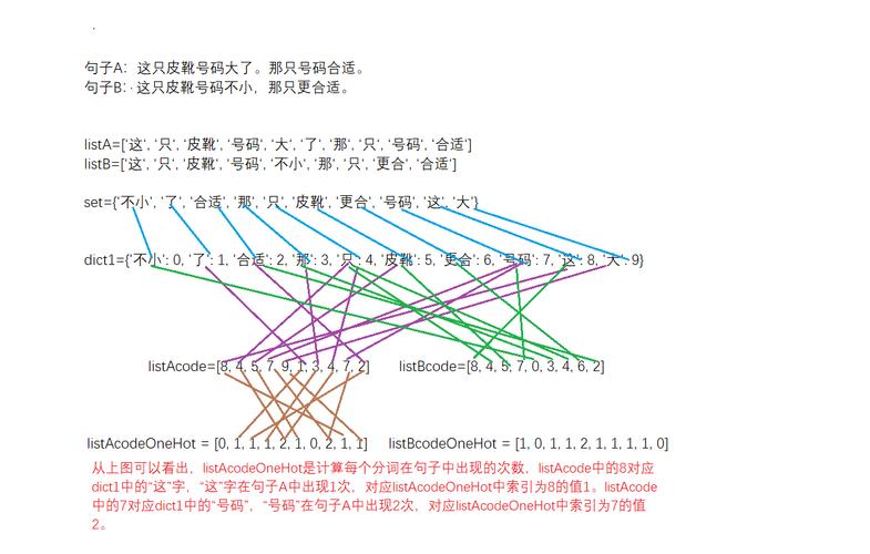 mysql相似数据库_文章相似度