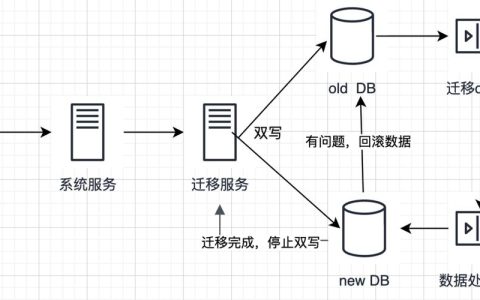 如何正确进行MySQL数据库的连接语法迁移？