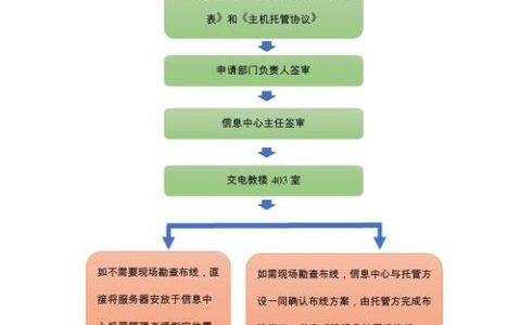 增量托管在服务器托管流程中是如何实现的？