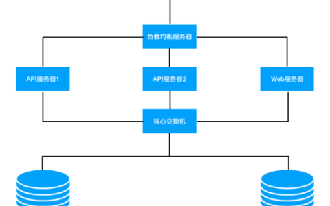 如何理解服务器与客户端组合结构图的复杂性？