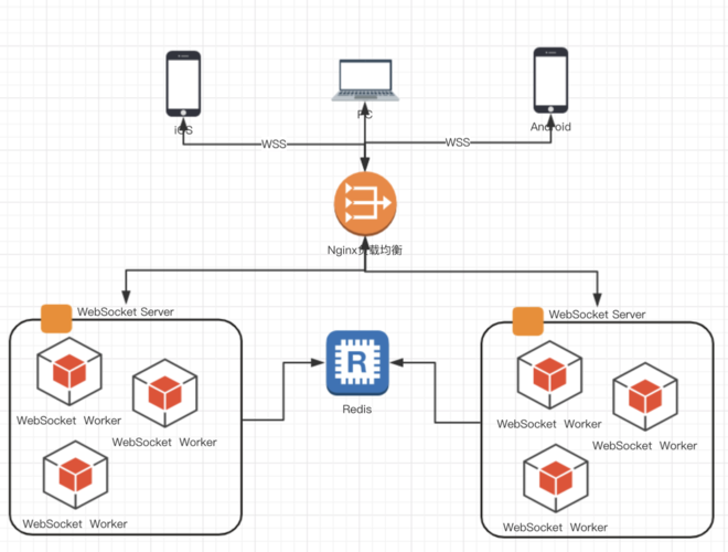 服务器和客户端的结构图_组合结构图