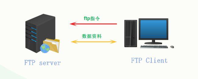FTP协议 服务器端口_FTP