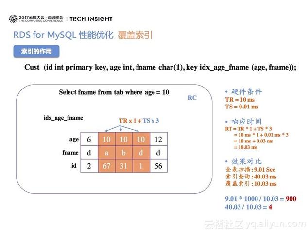 mysql指南_RDS for MySQL用户指南