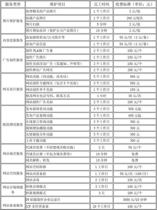 买个网站多少钱_网站备份