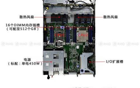 如何一步步组装自己的服务器主机？
