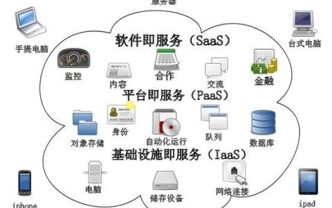 如何利用图解方法优化云计算中的服务器技术？
