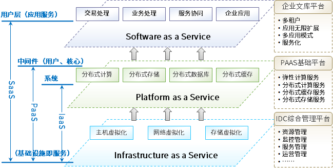 服务器 云计算技术_图解图计算技术