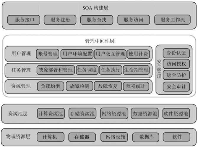 服务器 云计算技术_图解图计算技术