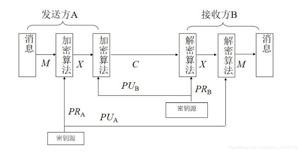 密码密钥盘怎么创建_密钥、密码管理