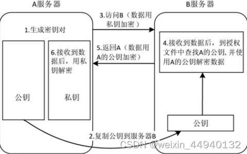 如何配置BMS集群实现节点间的免密sudo登录？