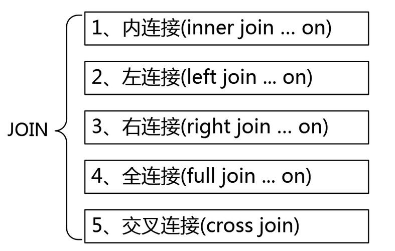 mysql join用法_基本用法