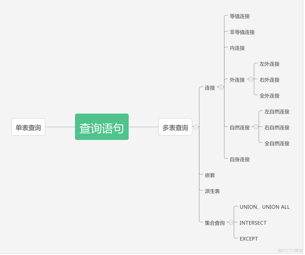 mysql join用法_基本用法