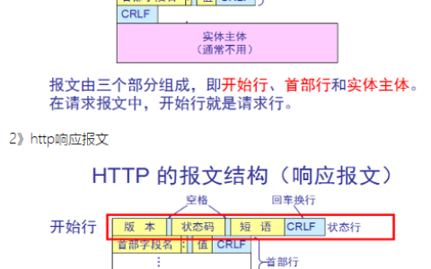 如何正确填写服务器配置URL并完成报文的撰写？