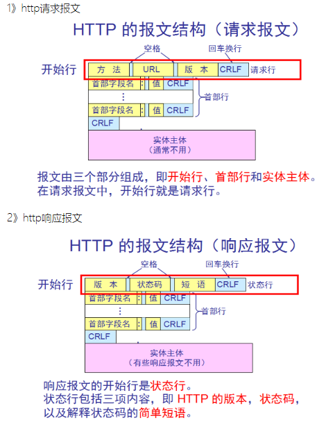 服务器配置URL如何填写_报文如何填写？