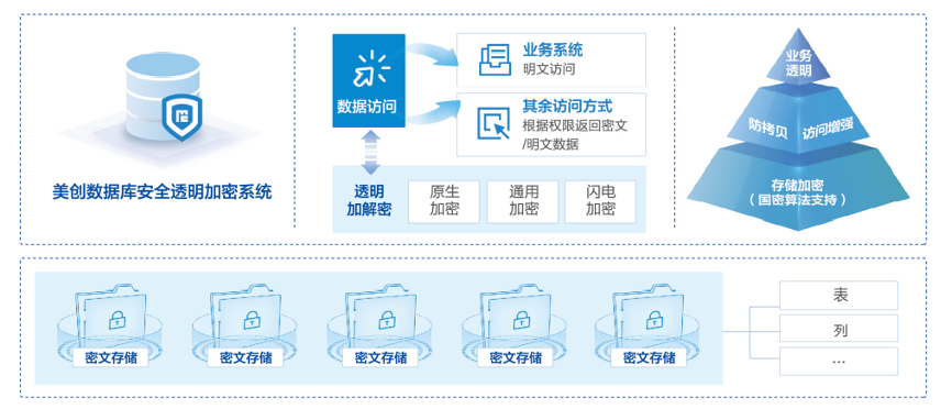 MySQL透明数据加密_开启透明数据加密