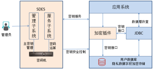 MySQL透明数据加密_开启透明数据加密