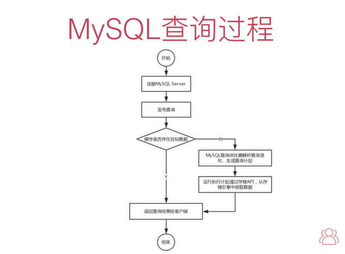 my sql数据库教程_使用教程