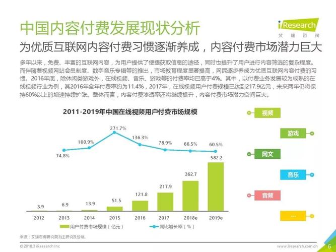 付费 网站数据分析_知识付费