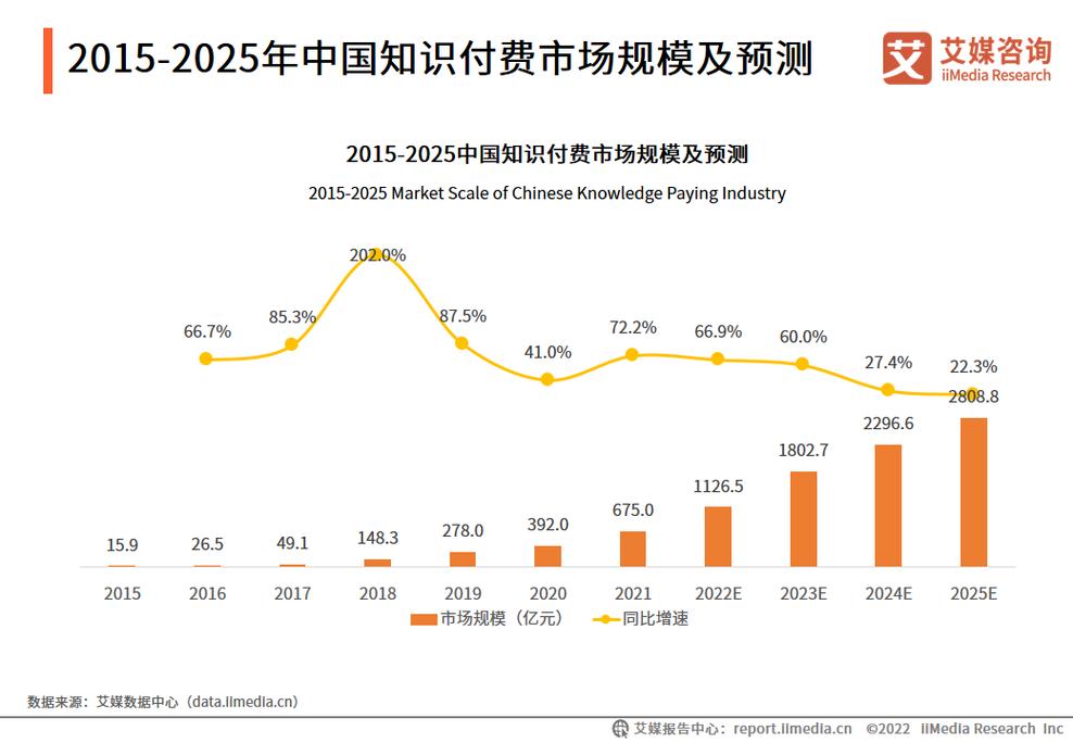 付费 网站数据分析_知识付费