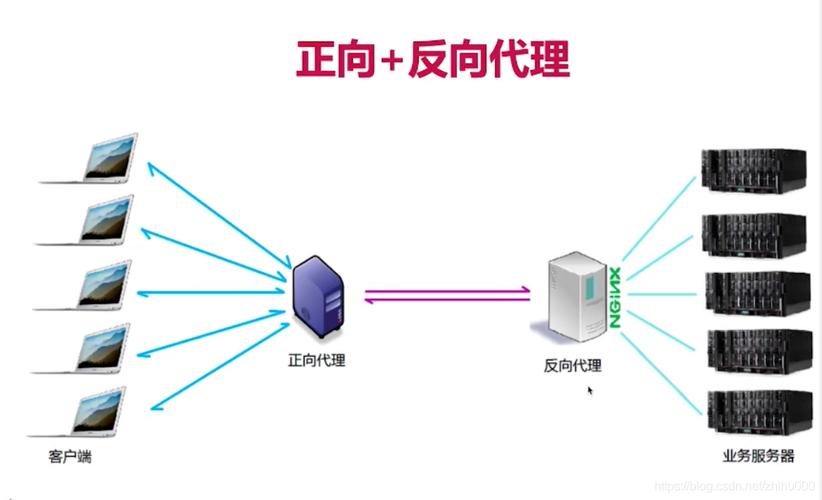 反向代理数据库安全_通过Nginx反向代理访问OBS