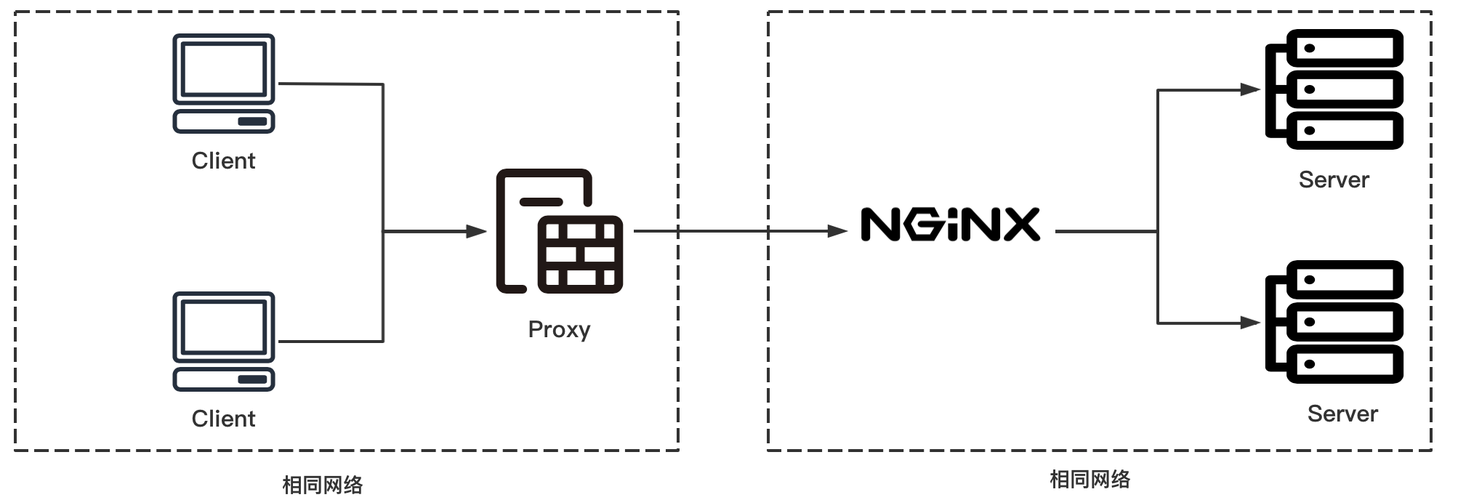 反向代理数据库安全_通过Nginx反向代理访问OBS