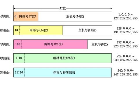 服务器IP与普通IP地址有何不同？