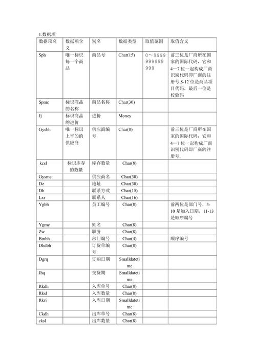 mysql数据库数据字典范例_数据字典