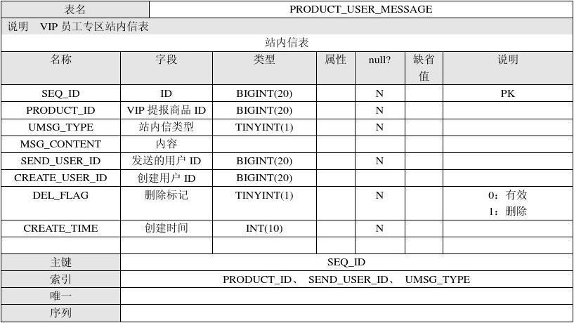 mysql数据库数据字典范例_数据字典