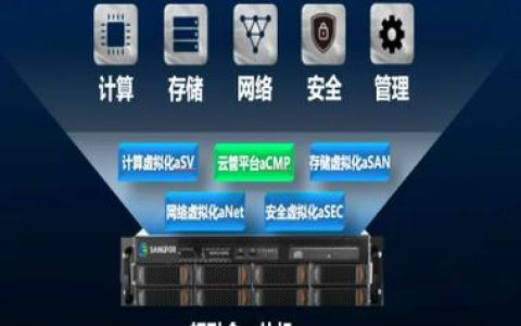 如何实现高效的GPU虚拟化以优化服务器性能？