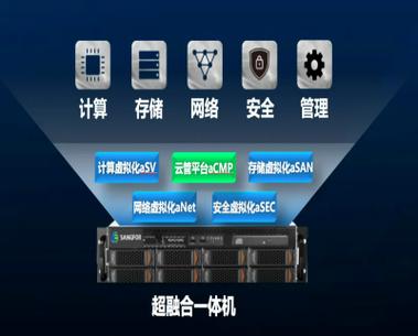 服务器虚拟化解决方案_GPU虚拟化
