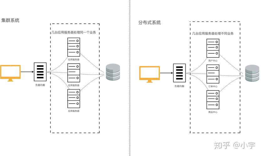 分布式数据库cap_示例输入