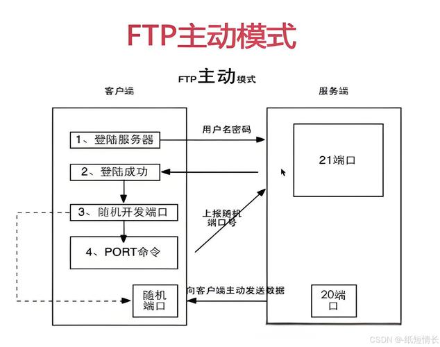 ftp远程服务器论坛架设视频教程_配置远程备份至FTP/SFTP服务器