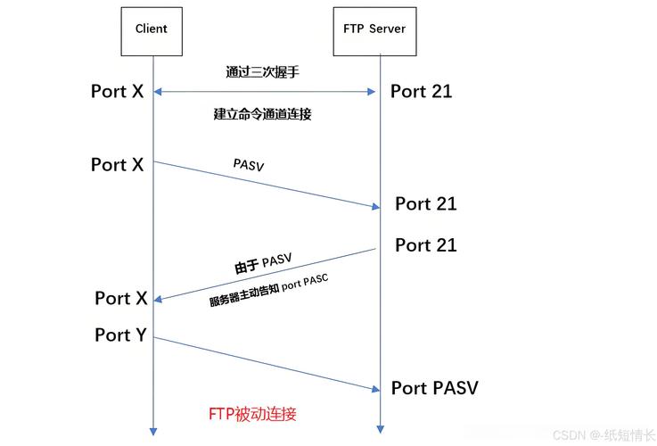 ftp远程服务器论坛架设视频教程_配置远程备份至FTP/SFTP服务器