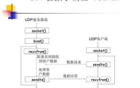 如何实现服务器与客户端同时发送数据的同步通信机制？